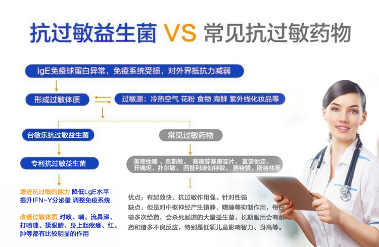 益生菌圖片/益生菌樣板圖 (3)