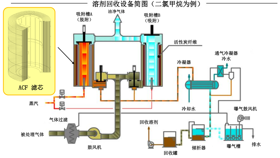 有机废气净化设备-VOC气体净化设备-VOC净化器图片