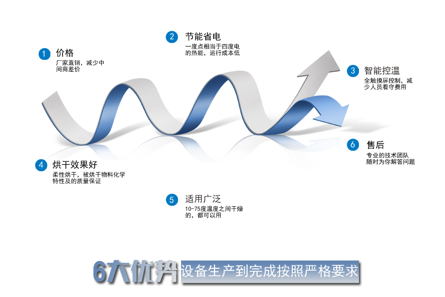 广州市广东专业热泵烘干机设备价格厂家