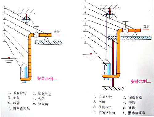 礦渣泵圖片/礦渣泵樣板圖 (3)