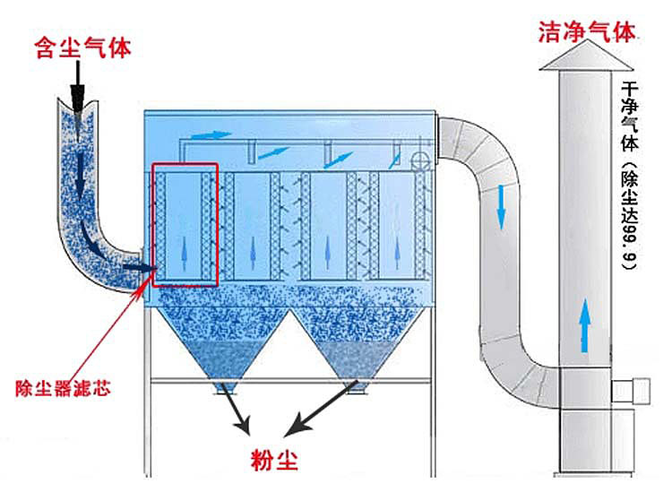脈沖布袋除塵器圖片/脈沖布袋除塵器樣板圖 (3)
