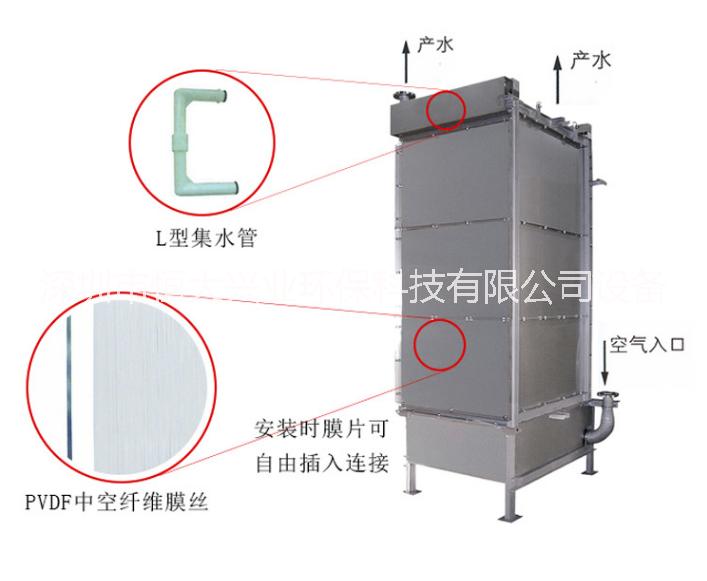 污水处理专用三菱MBR膜组件图片