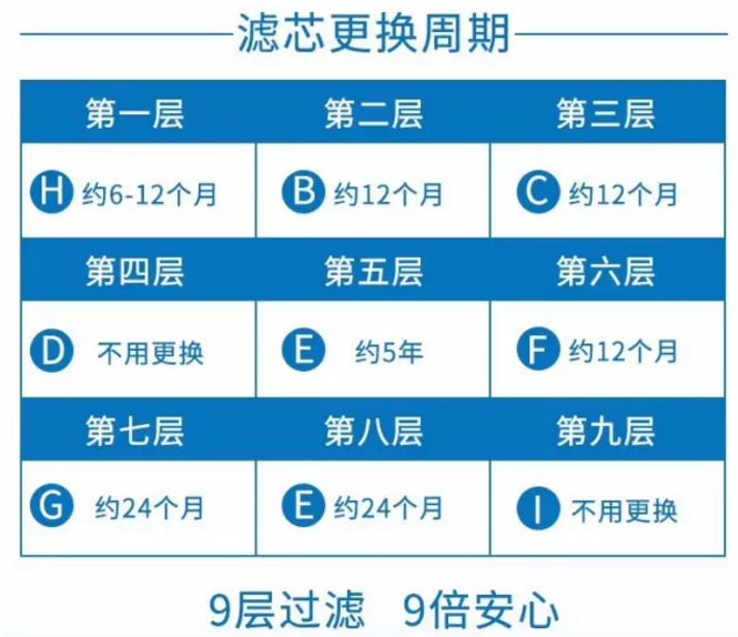 HK—UF188KA凈水器圖片/HK—UF188KA凈水器樣板圖 (3)