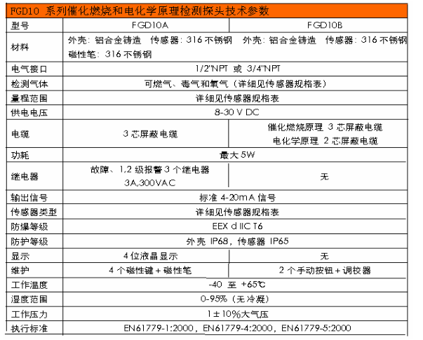 可燃?xì)鈭?bào)警器圖片/可燃?xì)鈭?bào)警器樣板圖 (3)