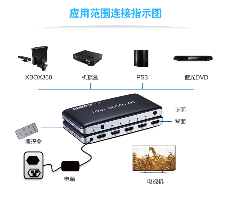 HDMI切换器图片/HDMI切换器样板图 (2)