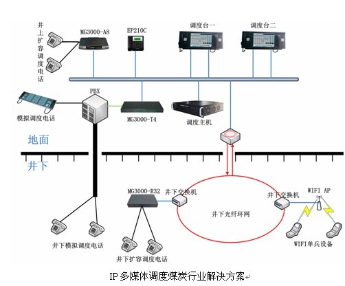 杭州市多媒体融合调度系统厂家