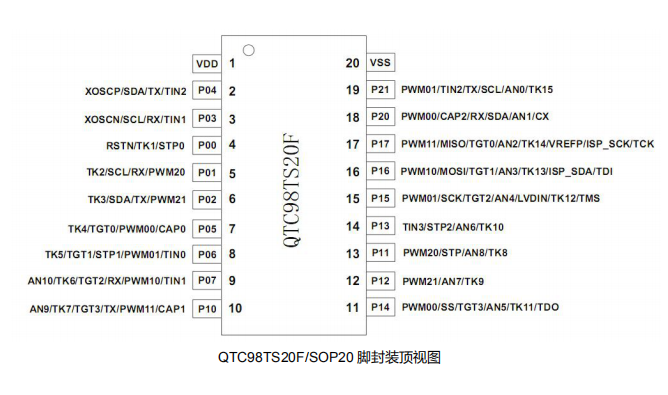 宁波市电容式单片机QTC98TS20F厂家