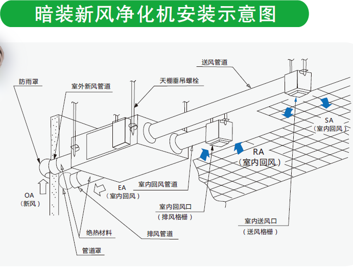 商用新風(fēng)系統(tǒng)圖片/商用新風(fēng)系統(tǒng)樣板圖 (2)