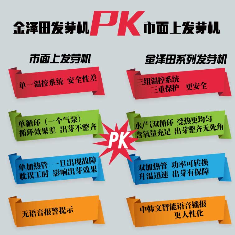 催芽器圖片/催芽器樣板圖 (2)