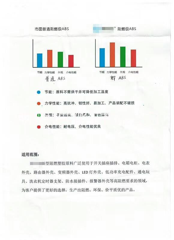 厂家直销节能环保阻燃ABS厂家直销阻燃ABS 厂家直销节能环保阻燃ABS