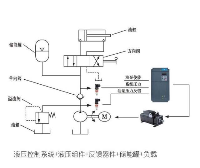 注塑機(jī)伺服節(jié)能改造圖片/注塑機(jī)伺服節(jié)能改造樣板圖 (2)