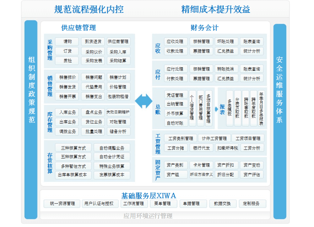 重庆市重庆管家婆分销ERP厂家重庆双全科技管家婆分销ERPV3软件开发专业快速 重庆管家婆分销ERP