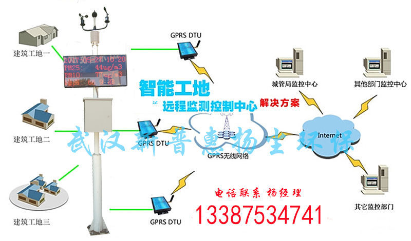 专业从事扬尘噪声治理 技术研究, 24小时工地扬尘在线监测仪图片