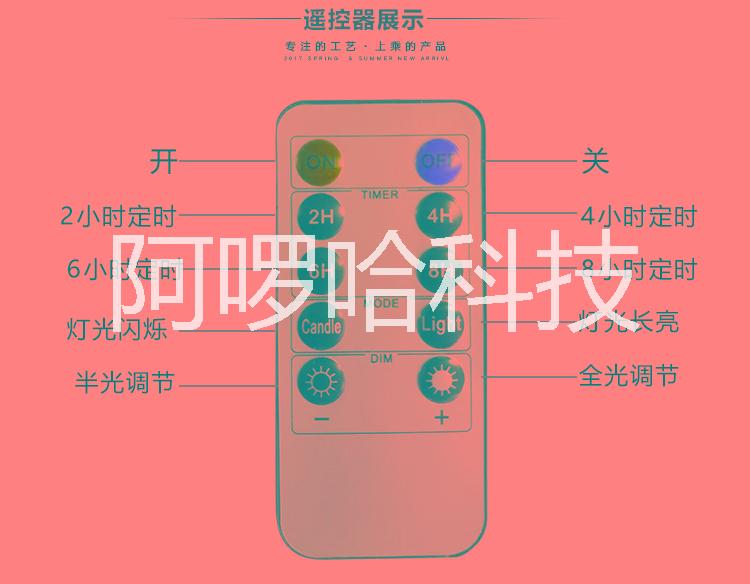 發(fā)光蠟燭圖片/發(fā)光蠟燭樣板圖 (4)