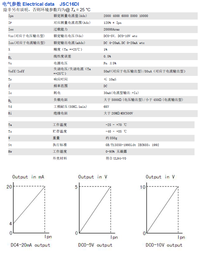 直流電流變送器圖片/直流電流變送器樣板圖 (3)