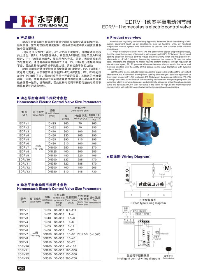 動態(tài)平衡電動調(diào)節(jié)閥圖片/動態(tài)平衡電動調(diào)節(jié)閥樣板圖 (2)