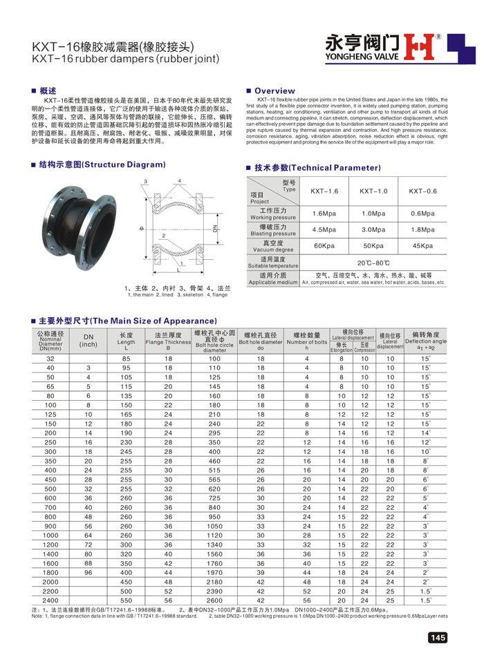 橡膠減震器圖片/橡膠減震器樣板圖 (2)