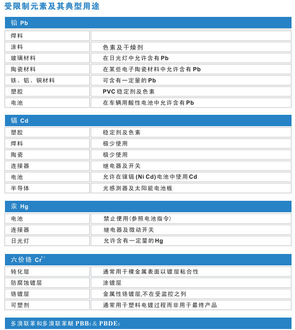 检测仪上海能量色散X荧光光谱仪-上海镀层检测仪-天瑞ROHS检测仪 上海ROHS检测仪生产厂家 ROHS检测仪厂家 重金属检测