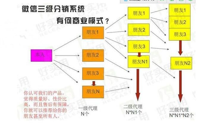 长春市唐山直销软件开发区块链云矿机开发厂家邯郸唐山直销软件开发区块链云矿机开发