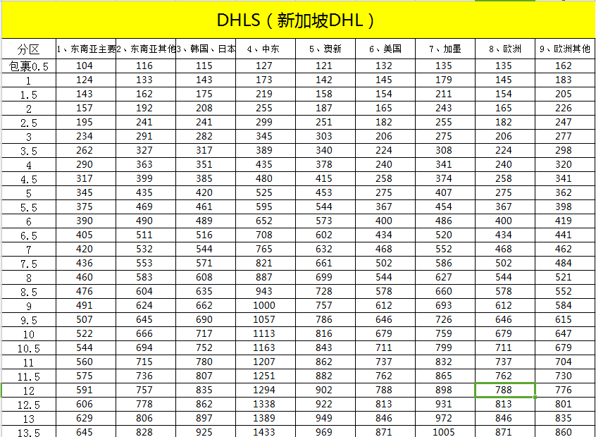 光明新區(qū)DHL代理快遞電話圖片/光明新區(qū)DHL代理快遞電話樣板圖 (1)