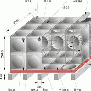 不锈钢水箱