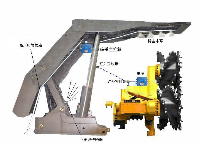 支架噴霧圖片/支架噴霧樣板圖 (1)