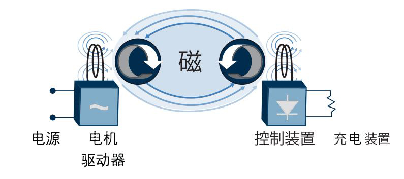 汽車(chē)無(wú)線(xiàn)充電產(chǎn)品圖片/汽車(chē)無(wú)線(xiàn)充電產(chǎn)品樣板圖 (2)