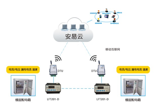 智慧用电安全管理系统代理加盟