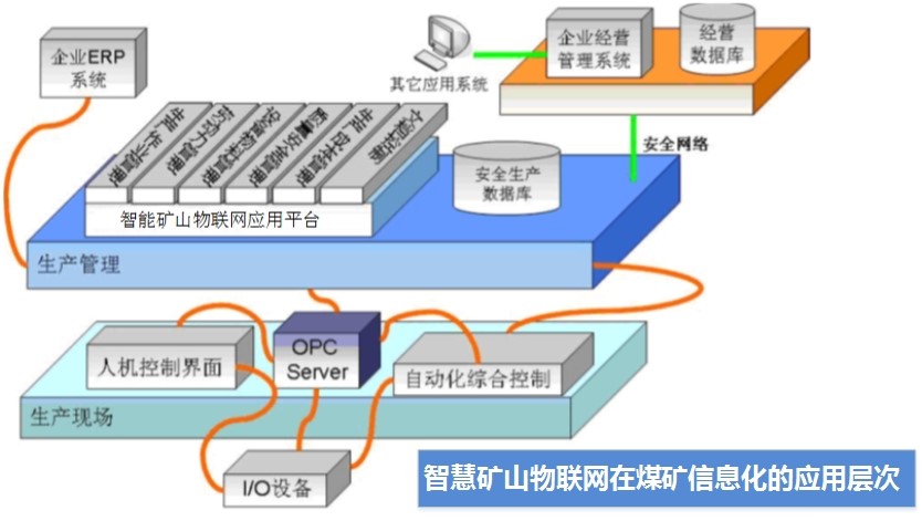 济南市智慧矿山整体解决方案厂家