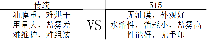 水溶性封閉劑圖片/水溶性封閉劑樣板圖 (2)