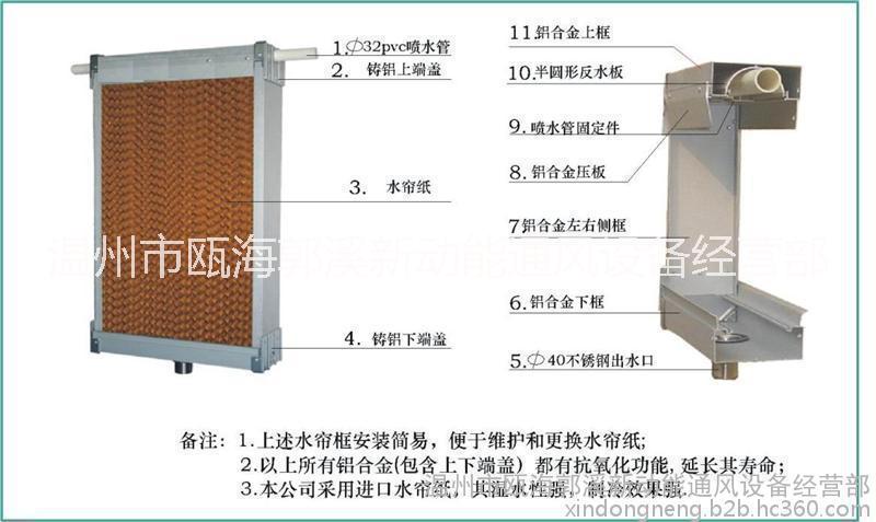 新動能通風(fēng)機(jī) 溫州新動能通風(fēng)機(jī)價格  溫州新動能通風(fēng)機(jī)地址 新動能通風(fēng)機(jī)購買
