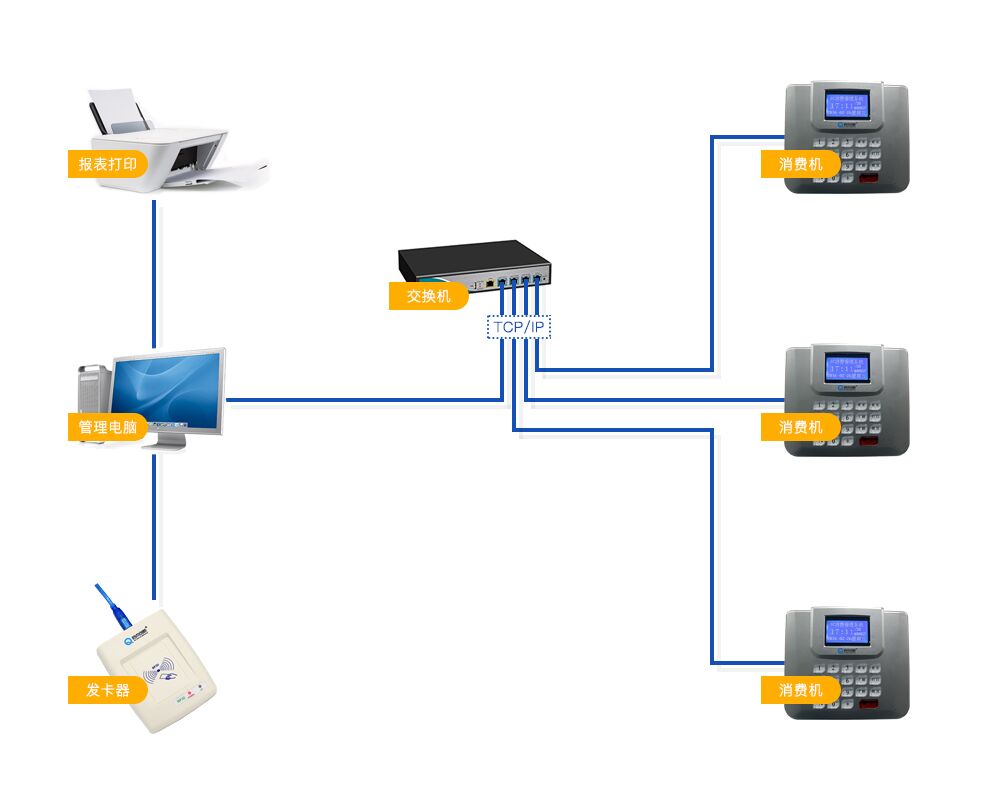 遼源IC卡消費機圖片/遼源IC卡消費機樣板圖 (4)