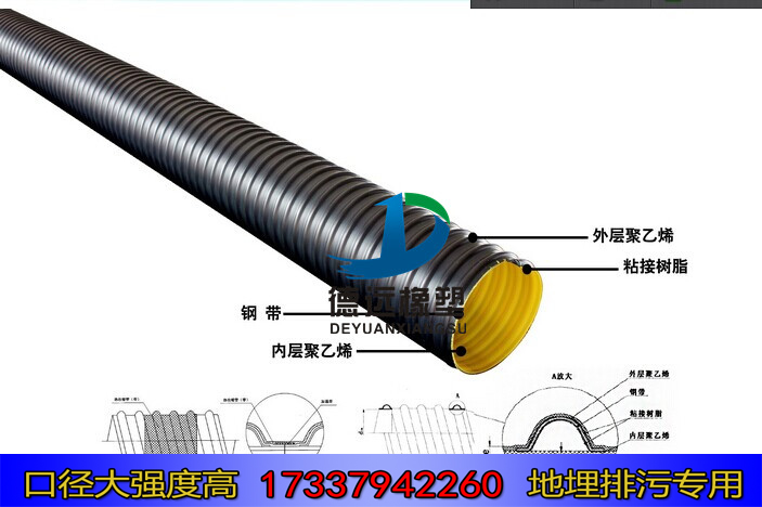 市政排污鋼帶波紋管圖片