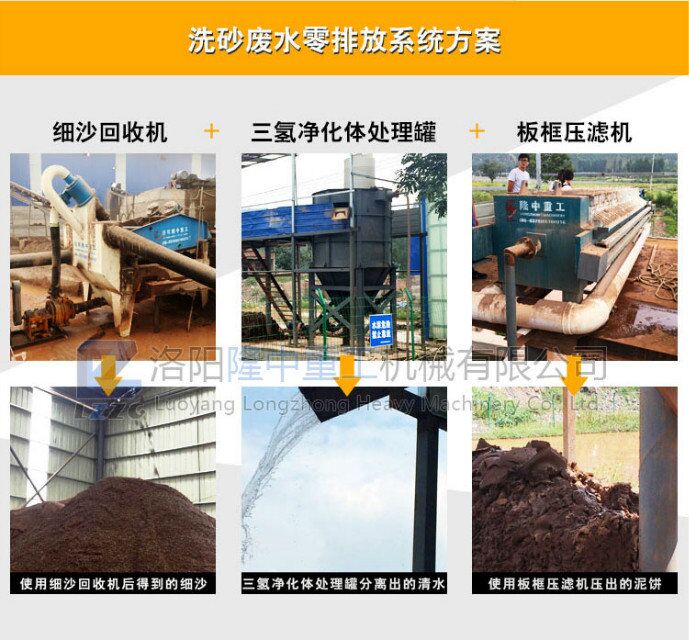 脫水篩洗砂尾礦零排放隆中重工效果圖片