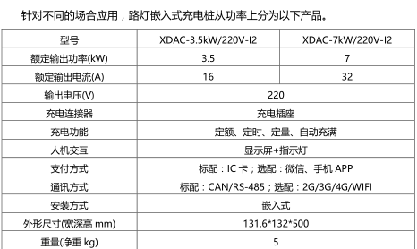 路燈嵌入式充電樁圖片/路燈嵌入式充電樁樣板圖 (4)