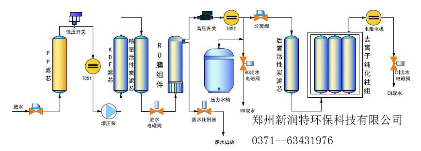 純水系列設(shè)備圖片/純水系列設(shè)備樣板圖 (3)