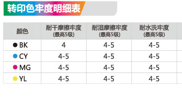 熱轉(zhuǎn)印墨水圖片/熱轉(zhuǎn)印墨水樣板圖 (4)
