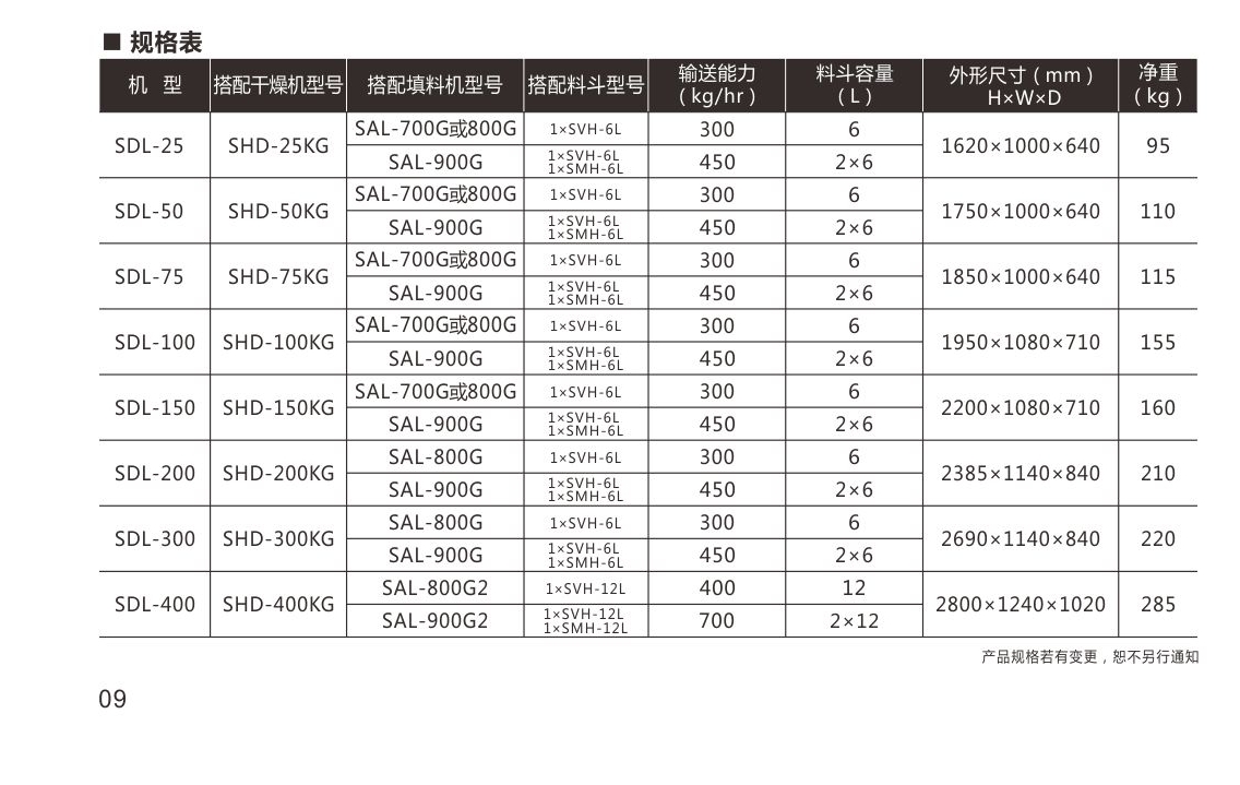 干燥送料組合圖片/干燥送料組合樣板圖 (4)