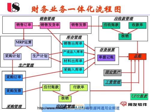 管家婆進(jìn)銷存軟件圖片/管家婆進(jìn)銷存軟件樣板圖 (2)