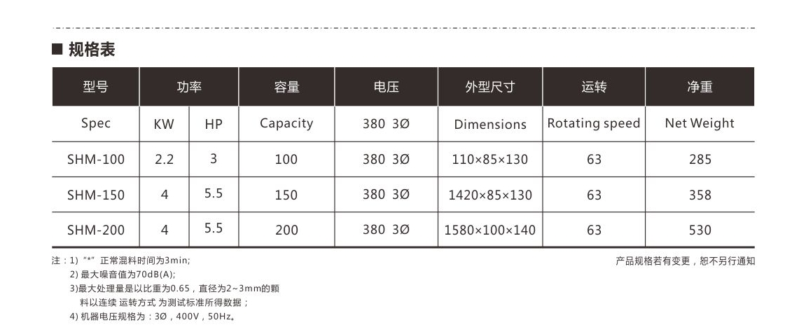 臥式拌料機(jī)圖片/臥式拌料機(jī)樣板圖 (4)