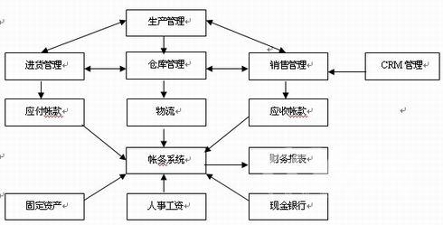 中山市小榄管家婆软件中山市小榄管家婆软件||中山市小榄管家婆软件