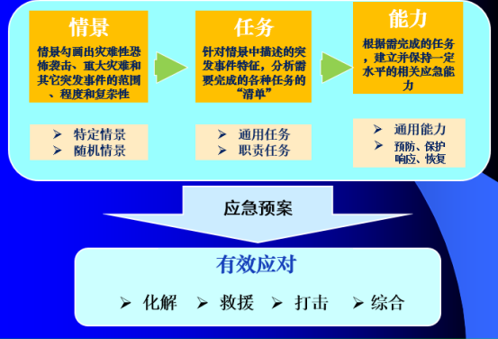應(yīng)急圖片/應(yīng)急樣板圖 (1)