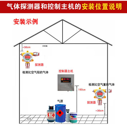 长春市吉林长春燃气泄漏报警器厂家吉林长春燃气泄漏报警器