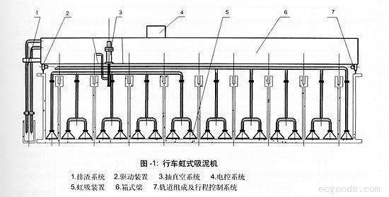 桁車式虹吸泥機(jī)