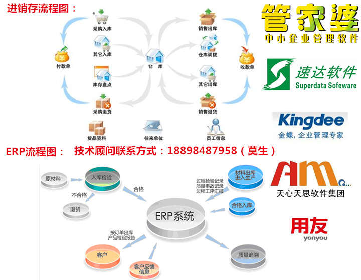 中山市小榄服装管理软件有限公司||服装进销存财务系统