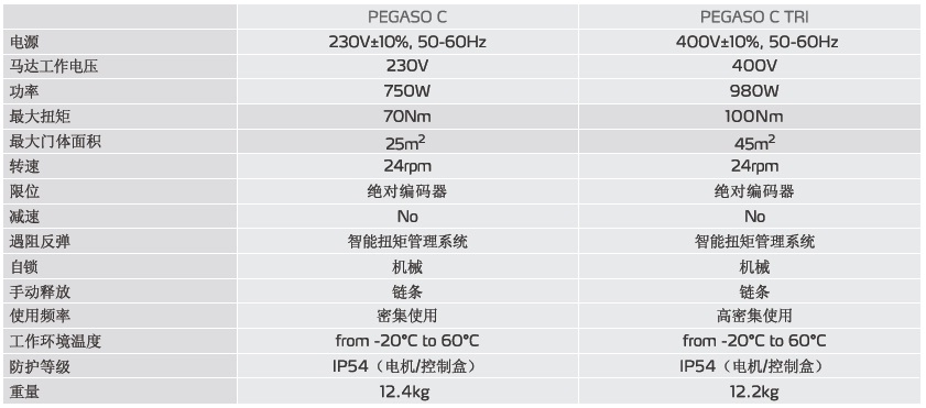 滑升門電機(jī)圖片/滑升門電機(jī)樣板圖 (4)