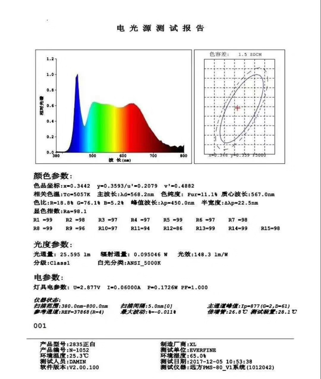 2835高光效正白光