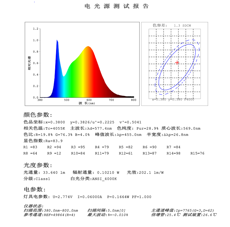 深圳驯鹿批量生产2835LED高光效发光管优势厂家,LED2835贴片高光效稳定供货商