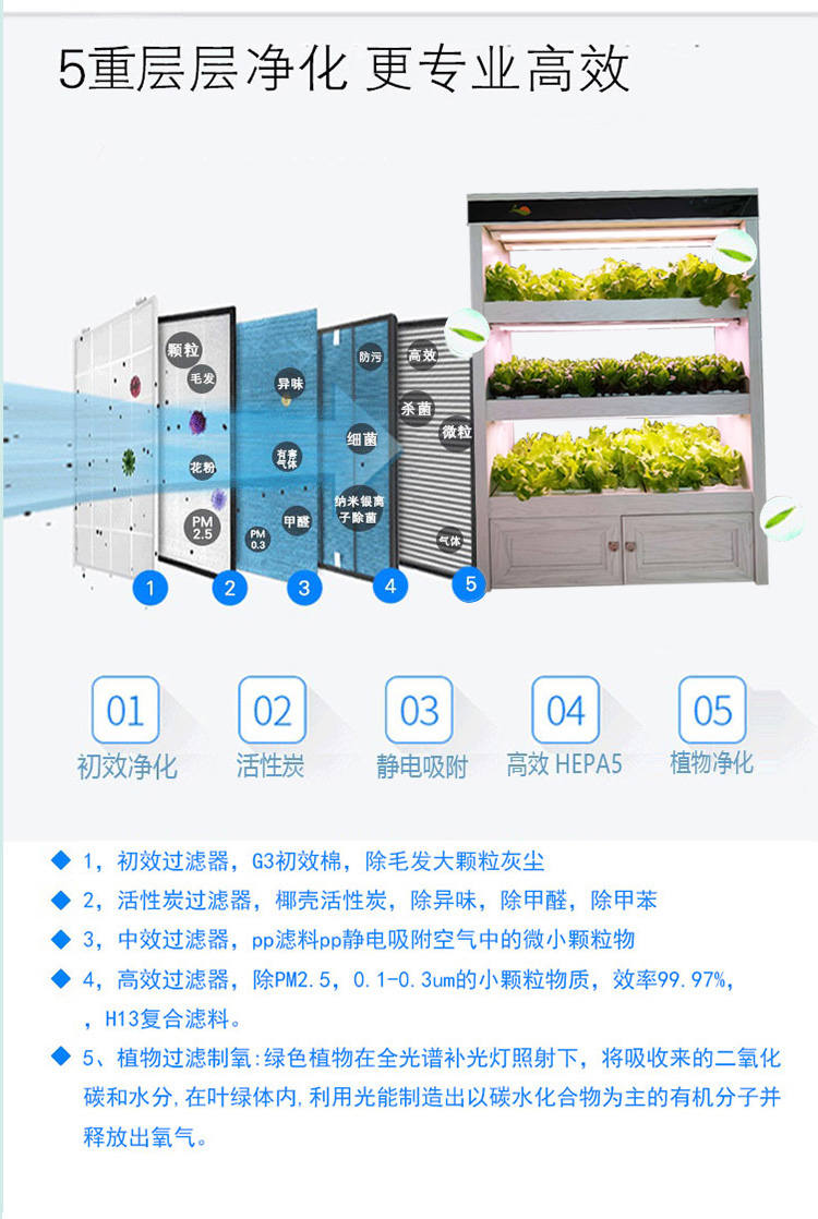 全智能植物工廠生態(tài)菜養(yǎng)柜現(xiàn)代智能圖片/全智能植物工廠生態(tài)菜養(yǎng)柜現(xiàn)代智能樣板圖 (4)