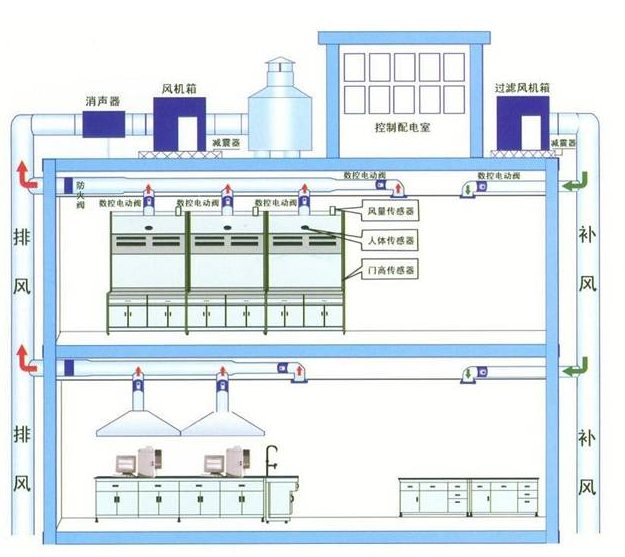 廣州番禺實驗臺廠家圖片/廣州番禺實驗臺廠家樣板圖 (2)